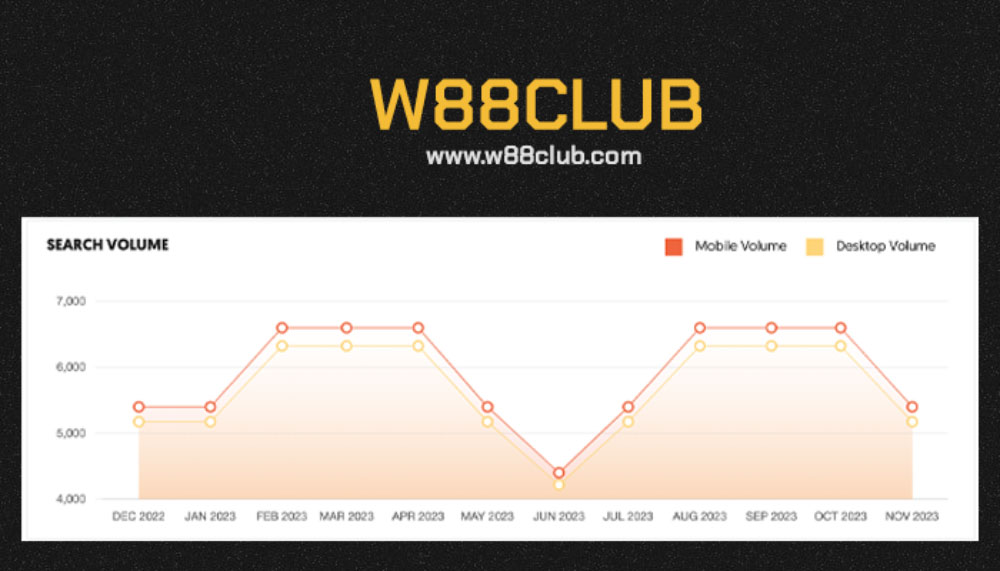 ยอดผู้ค้นหา w88club  ตลอดปี 2023