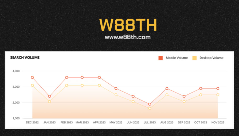 ยอดผู้ใช้งาน w88th